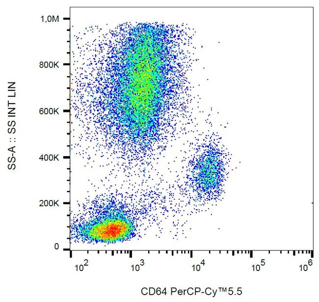 CD64 Antibody in Flow Cytometry (Flow)