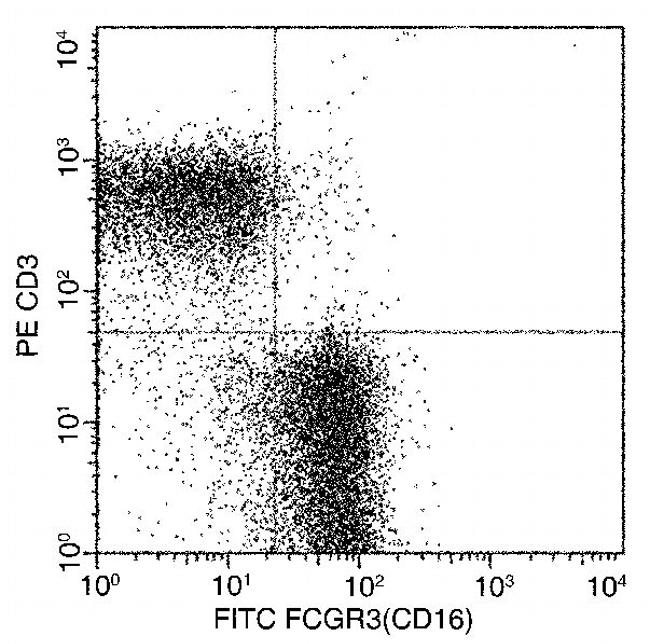 CD16 Antibody in Flow Cytometry (Flow)