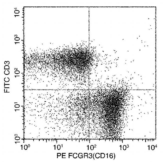 CD16 Antibody in Flow Cytometry (Flow)