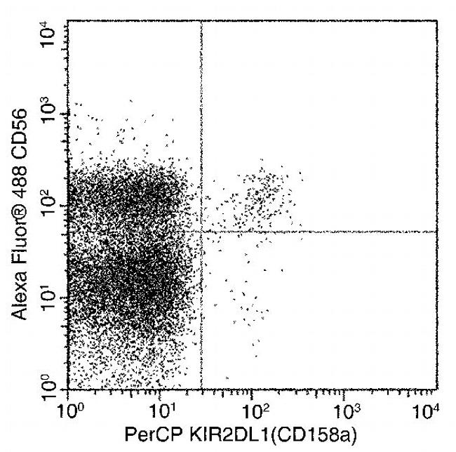 CD158a Antibody in Flow Cytometry (Flow)