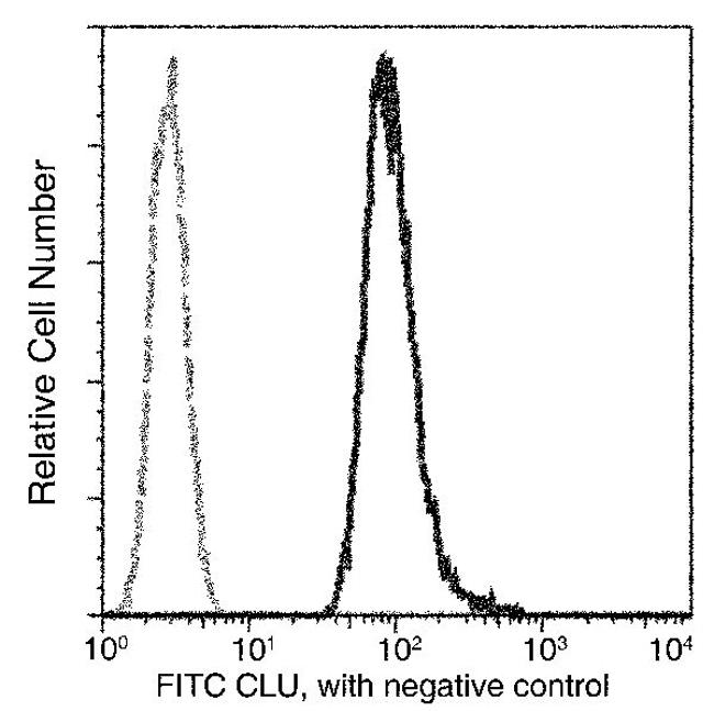 Apolipoprotein J Antibody in Flow Cytometry (Flow)