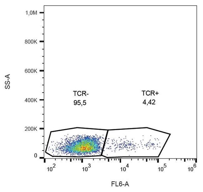 TCR gamma/delta Antibody in Flow Cytometry (Flow)