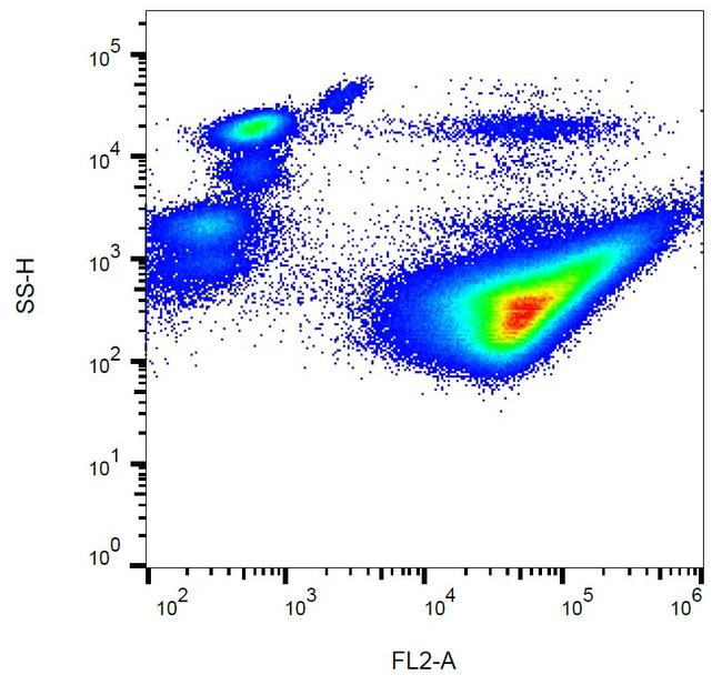 CD42b Antibody in Flow Cytometry (Flow)