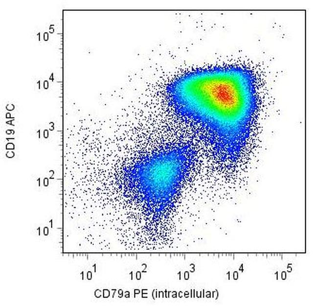 CD79a Antibody in Flow Cytometry (Flow)