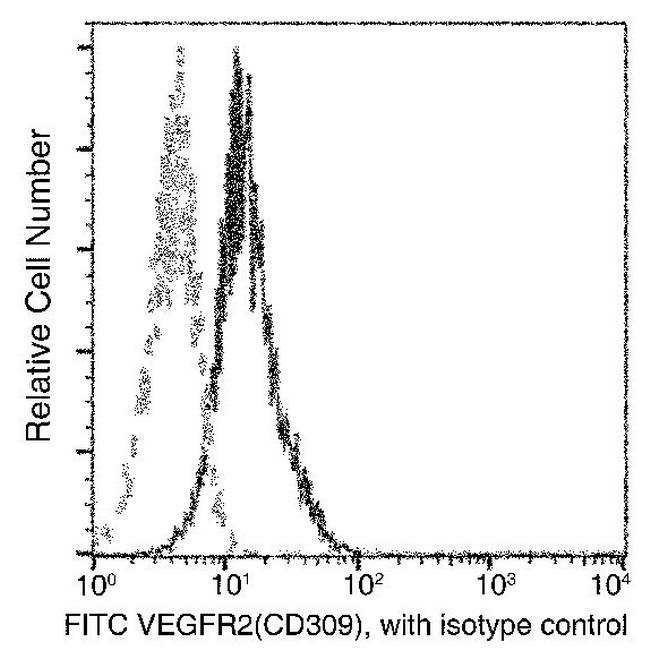 VEGF Receptor 2 Antibody in Flow Cytometry (Flow)