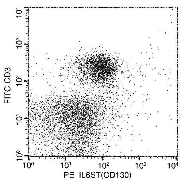 GP130 Antibody in Flow Cytometry (Flow)