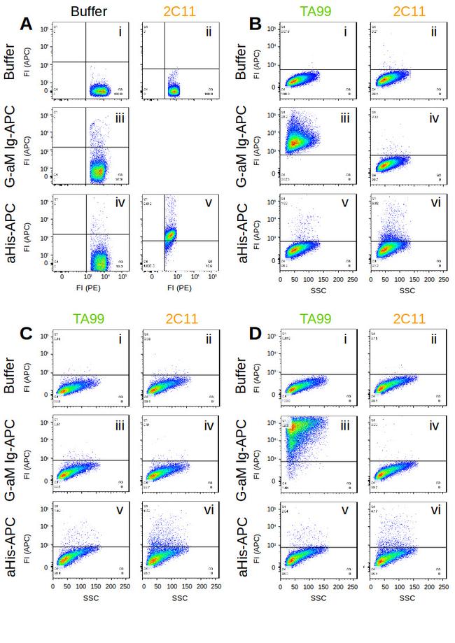 TYRP1 Chimeric Antibody in Flow Cytometry (Flow)