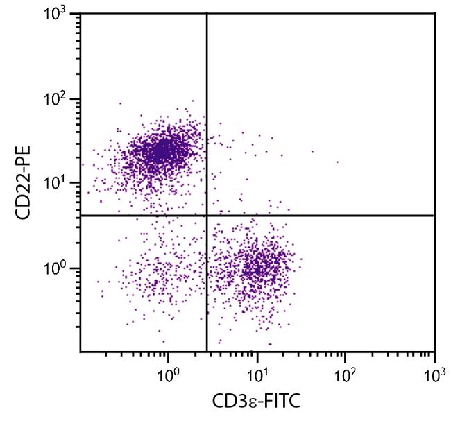 CD22 Antibody in Flow Cytometry (Flow)