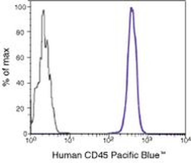 CD45 Antibody in Flow Cytometry (Flow)