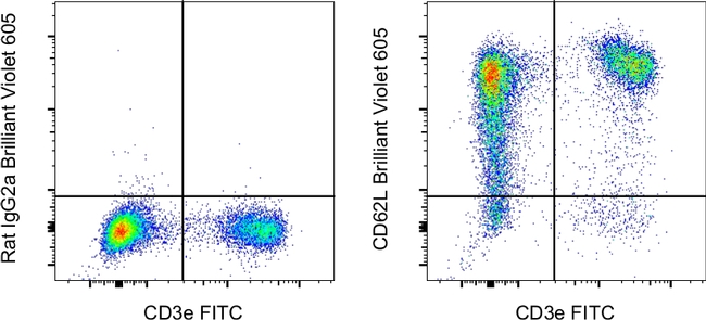 CD62L (L-Selectin) Antibody in Flow Cytometry (Flow)