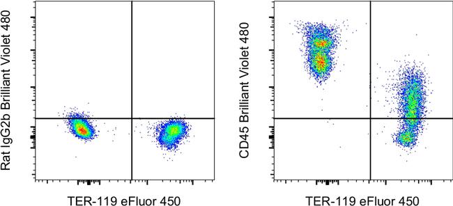 CD45 Antibody in Flow Cytometry (Flow)