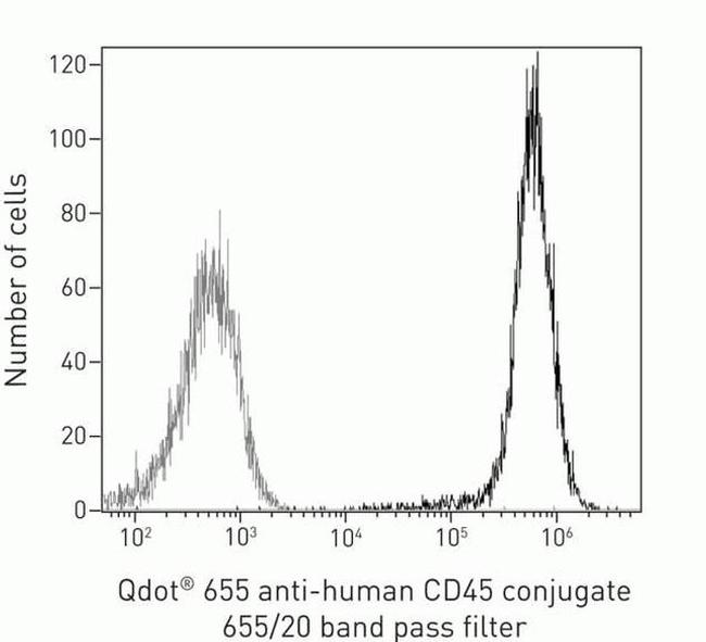 CD45 Antibody in Flow Cytometry (Flow)