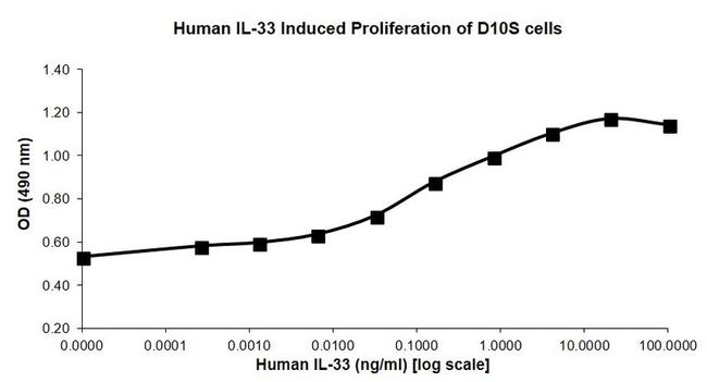 Human IL-33 Protein