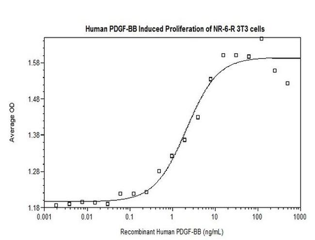 Human PDGF-BB Protein