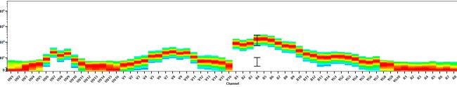 Rat IgG (H+L) Secondary Antibody in Flow Cytometry (Flow)