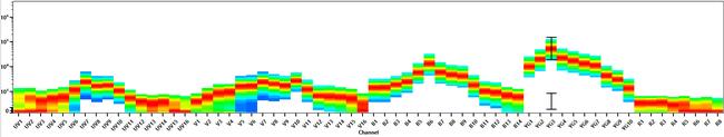 Rat IgG (H+L) Secondary Antibody in Flow Cytometry (Flow)