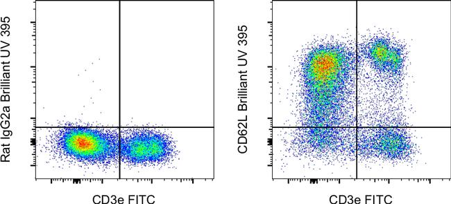 CD62L (L-Selectin) Antibody in Flow Cytometry (Flow)