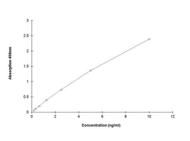 Human HSP70 ELISA Kit