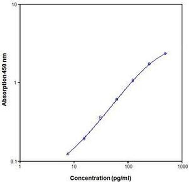 Human CD40 (Soluble) ELISA Kit