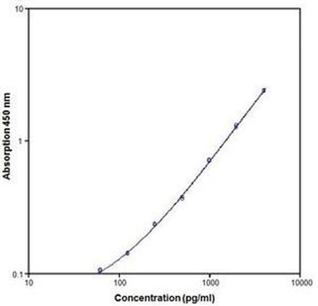 Mouse VEGF-A ELISA Kit