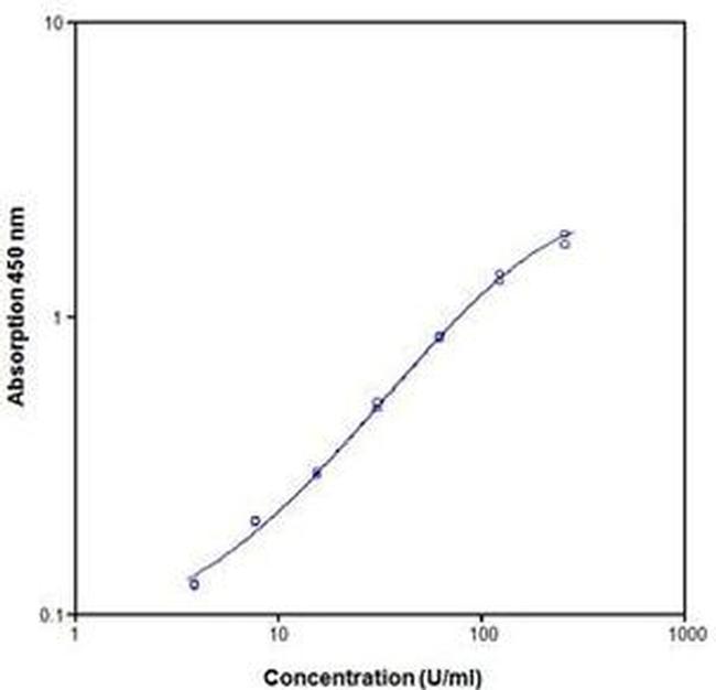 Monkey IL-10 ELISA Kit