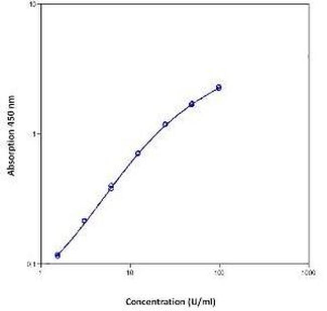 Monkey ICAM-1 (Soluble) Instant ELISA™ Kit