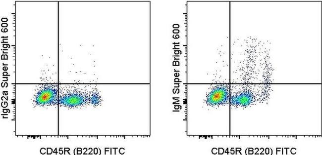 IgM Antibody in Flow Cytometry (Flow)