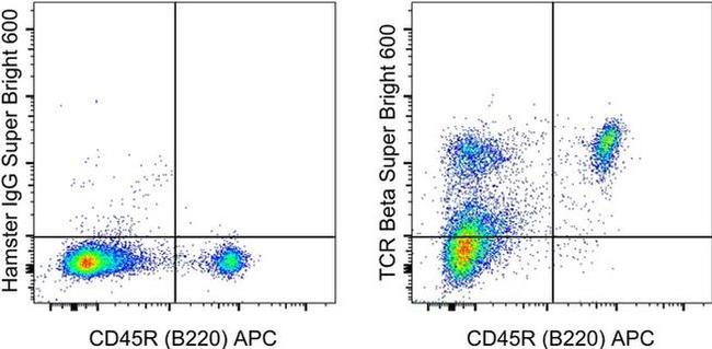 TCR beta Antibody in Flow Cytometry (Flow)