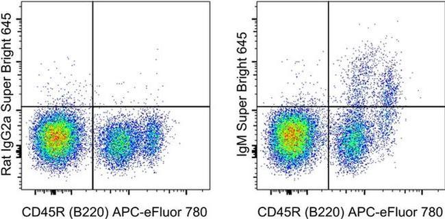 IgM Antibody in Flow Cytometry (Flow)