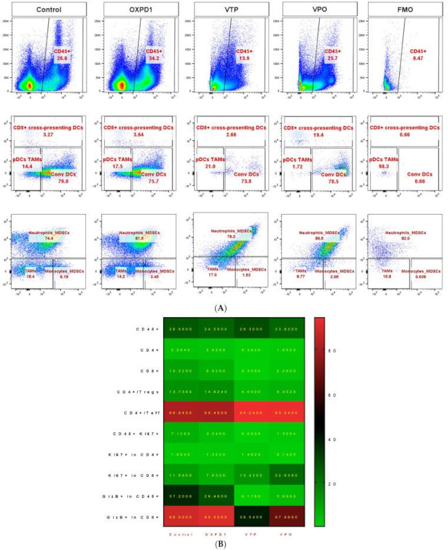 CD8 alpha Antibody in Flow Cytometry (Flow)